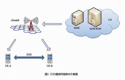 5G與4G的核心差異 技術演進與商標代理業務的影響