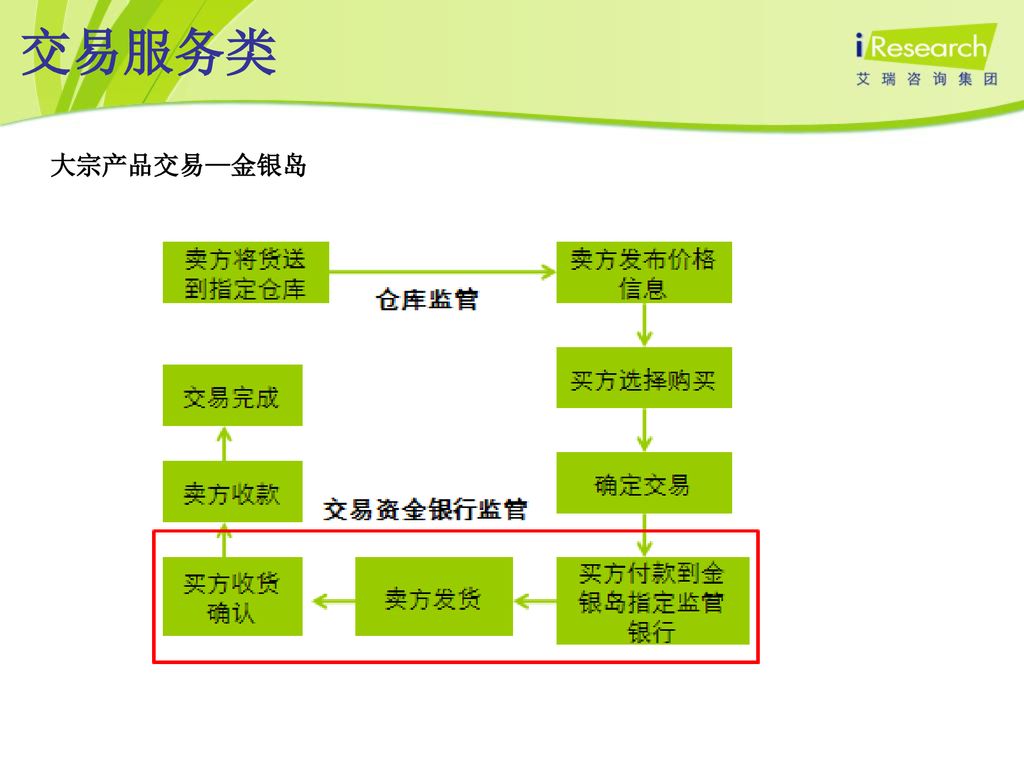 深入解析93信息流廣告投放的四個(gè)階段